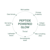 Soraé Veil All-in-One Peptide Serum with Actives 50 mL Korean Skincare, Hydrating, Brightening, Calming, Anti-aging, Niacinamide, Hyaluronic Acid Gentle Daily Serum.